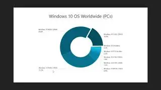 Windows 10 Market Share January 2021 May 2020 update most popular followed by 1909