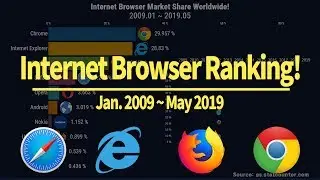 TOP 10 Internet Browser Market Share Worldwide!! // Chrome Firefox explorer Safari Opera IE Ranking