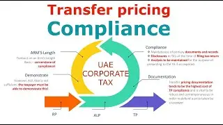UAE Corporate Tax and Transfer Pricing a deeper Dive | TP Compliance-Part III | The Conclusion|