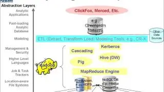 AODB Research Presentation: Enterprise Big Data