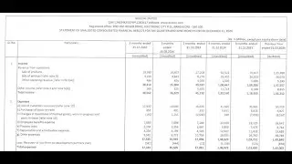 Biocon Q3 Results 2025 | Biocon Results Today | Biocon Share News | Biocon