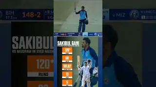 #Sakibul Ghani century Bihar vs Mizoram Syed Mushtaq Ali Trophy #cricket #bihar #smat2024 #bcci