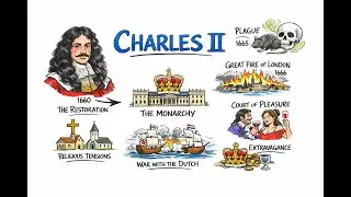 Lesson 4: Rule Britannia! The English Empire 1660-1763 | American History Precolonial to Modern