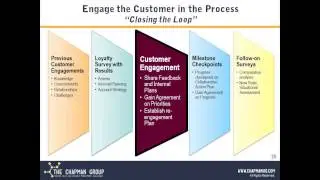 [Webinar] Measuring the Customer Experience - Going Beyond NPS&reg; to Get Actionable Insights