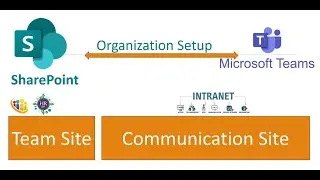 SharePoint | Create Team Site & Communication Site