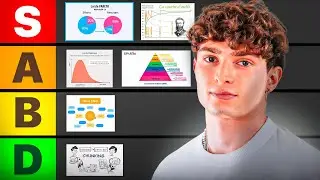 Tier-List des MEILLEURES Méthodes de Travail en Médecine