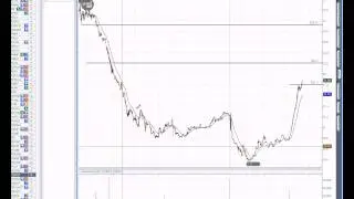 Торговля 5.02.2014 $GDOT www.forum.nysebox.ru