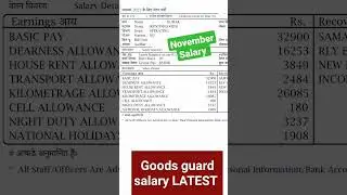 Train Manager Salary