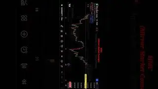 Mirror Market Concept, Chart Analysis #themountainbull #banknifty #nifty50 #bulls #bears #chart #opt