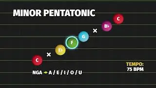 How to sing minor PENTATONIC scale. Vocal exercise for beginner for singing riffs and runs easy🔥🔥🔥