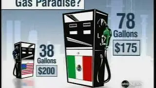 Mexican Gas Prices