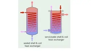 Shell and Coil type Heat Exchanger