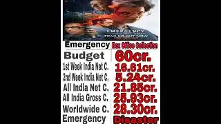 Emergency Box Office Collection | Emergency Worldwide Collection