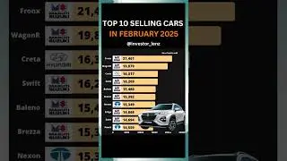 TOP 10 SELLING CARS IN FEBRUARY 2025 !!!!