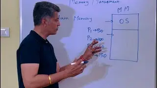 What is Contiguous Memory Allocation? #Paging3