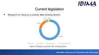 Reforming Poland&rsquo;s Legal Framework for Electric Scooter Use Enforcement Gaps, User Perspectives and