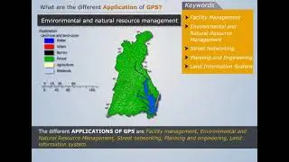 Applications of GPS | Surveying