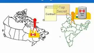 Levels of international involvement.mp4