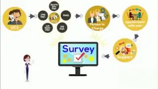 What is UCS and its End to end process video guideline