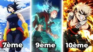 Les 11 utilisateurs du One For All expliqués ! (Deku, Bakugo...)