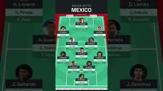 🇲🇽 Mexico 2022 World Cup Squad Depth #Shorts