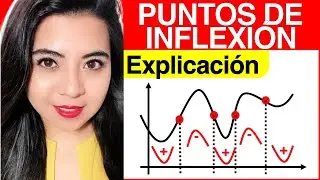 PUNTOS de INFLEXIÓN