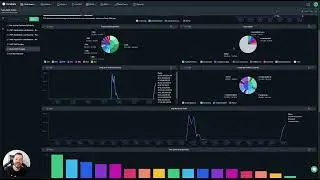 3.4 Coralogix Edge & WAF Academy - Adding Bot Scores using AWS Lambda, Enrichment and Dashboarding