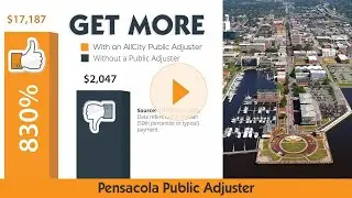 Pensacola Public Adjuster Near Me #1 Public Adjuster In Pensacola