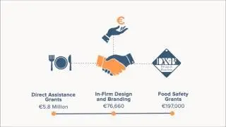 Access to Finance - part 3 Private Sector Development in the Caribbean