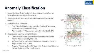Video Anomaly Detection and Classification using Deep Learning
