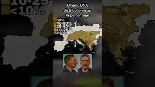 Dinaric DNA distribution map in percentage