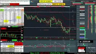 15 Dec 2025: ES Futures Live Stream on Bookmap (Screen Share) - SPX