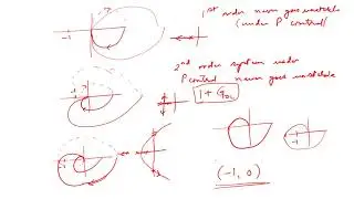 Bode and Nyquist Stability Criterion Lecture 30
