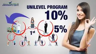 ALLIANCE IN MOTION GLOBAL, EMPOWERED CONSUMERISM, ED PLANE 3.0 TANZANIA.. WhatsApp +255769371122