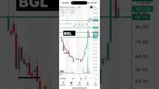 #BGL 🔥 watch premarket