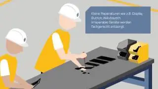 Kopie von Animation Prozessablauf Aufbereitung von IT-Ger&auml;ten mit sicherer Datenvernichtung