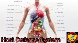 Host Defense System (mechanism)