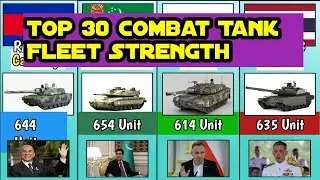 Combat Tank Fleet Strength By Country 2025
