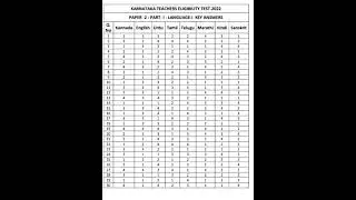 KarTET key answers 2nd paper  social science