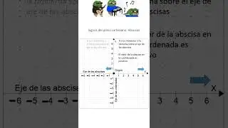 abscisas positivo y negativo - Plano cartesiano #matematicas  #maths #aprender #learning #tutorial