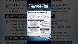 UPSC Drug Inspector 2026 vacancy | 2026#ssc #pharmanews #reels #shorts #viral