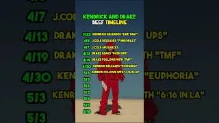 Kendrick And Drake Beef Timeline