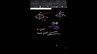 Feel da Physics: JEE Advanced SHM Problem Solving Session