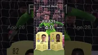 Kepa vs Edouard Mendy【FIFA OVR Compilation】ケパvsメンディ