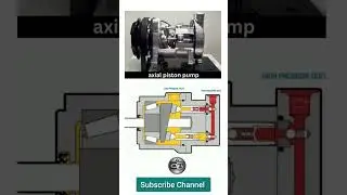 Axial Piston Pump Working Principle l Type of Pump Working l Positive Displacement Pump Working