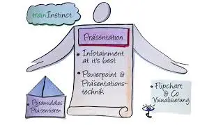 trainInstinct. &Uuml;berblick: Visualisieren und Pr&auml;sentieren #comInstinct