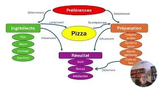 schema concept instructions