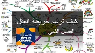 كيف ترسم خريطة العقل - الفصل الثانى- تونى بوزان