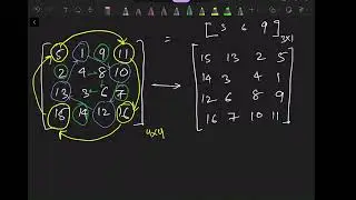 LeetCoding : SDE Sheet problems : Day 2