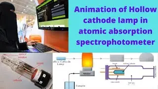 Animation of Hollow cathode lamp in atomic absorption spectrophotometer